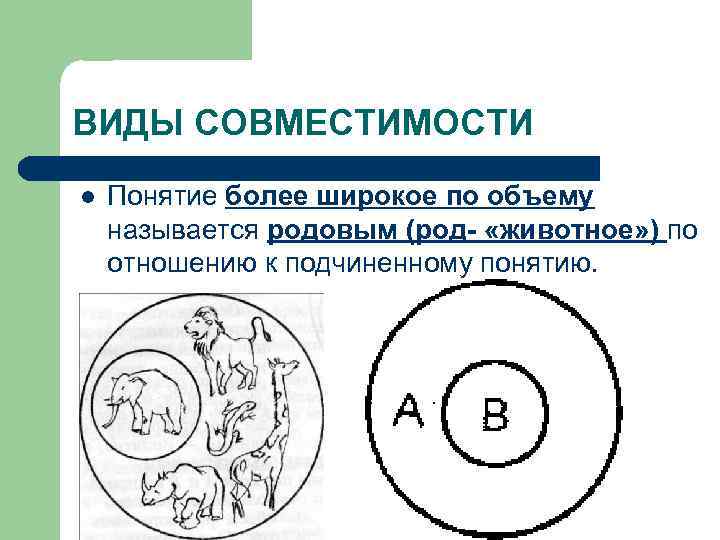 ВИДЫ СОВМЕСТИМОСТИ l Понятие более широкое по объему называется родовым (род- «животное» ) по