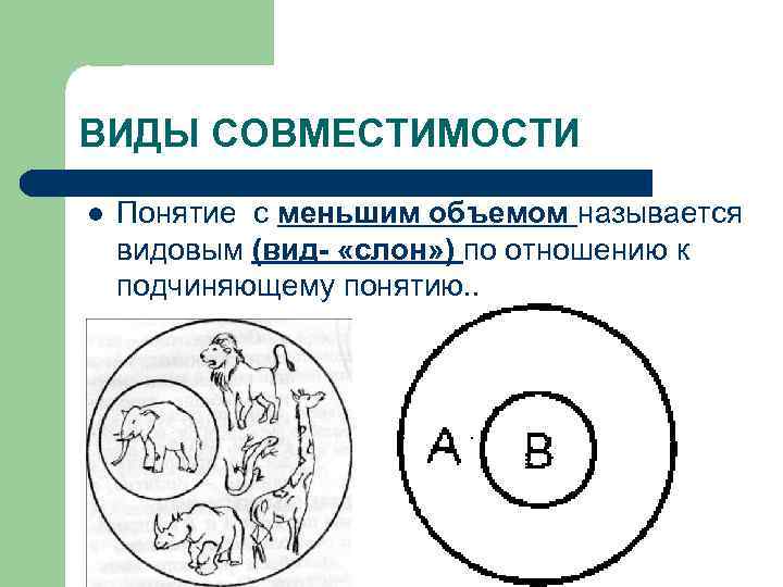 ВИДЫ СОВМЕСТИМОСТИ l Понятие с меньшим объемом называется видовым (вид- «слон» ) по отношению