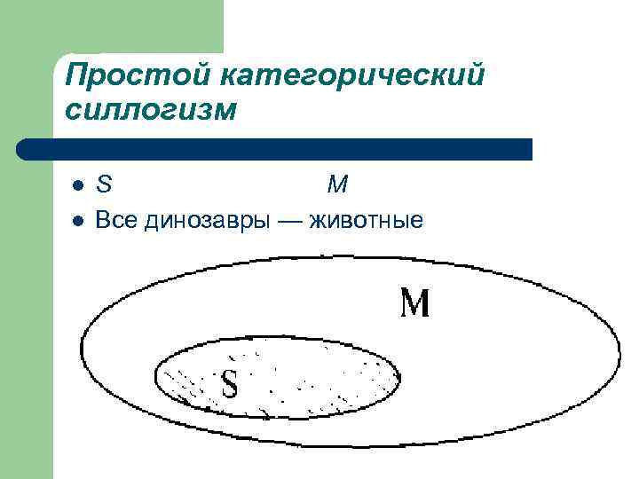 Простой категорический силлогизм l l S М Все динозавры — животные 