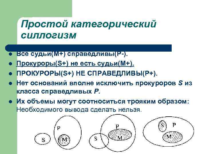 Простой категорический силлогизм l l l Все судьи(M+) справедливы(P-). Прокуроры(S+) не есть судьи(M+). ПРОКУРОРЫ(S+)