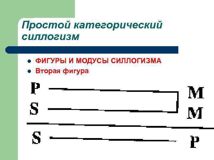 Простой категорический силлогизм l l ФИГУРЫ И МОДУСЫ СИЛЛОГИЗМА Вторая фигура 