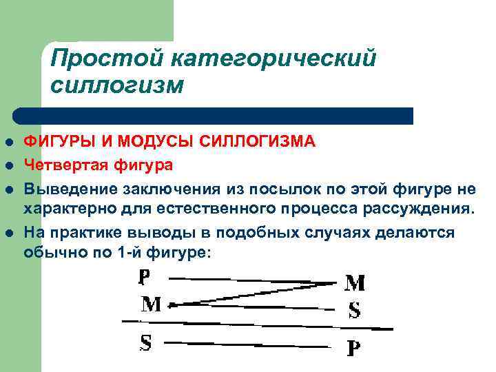 Простой категорический силлогизм l l ФИГУРЫ И МОДУСЫ СИЛЛОГИЗМА Четвертая фигура Выведение заключения из