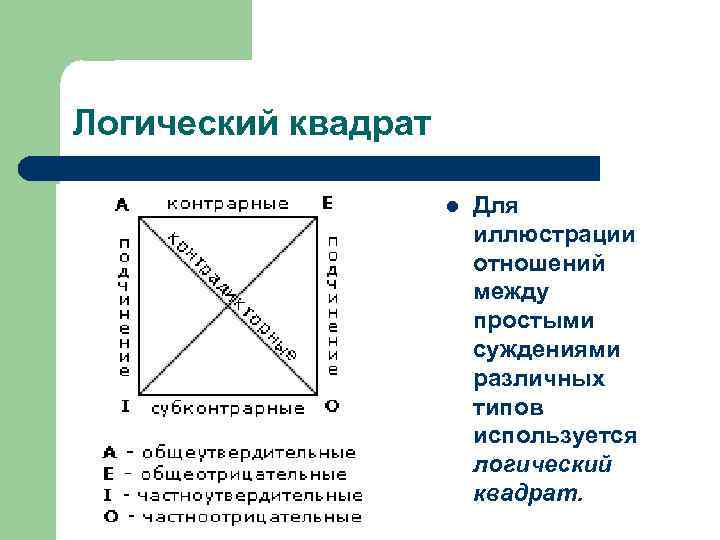 Логический квадрат l Для иллюстрации отношений между простыми суждениями различных типов используется логический квадрат.