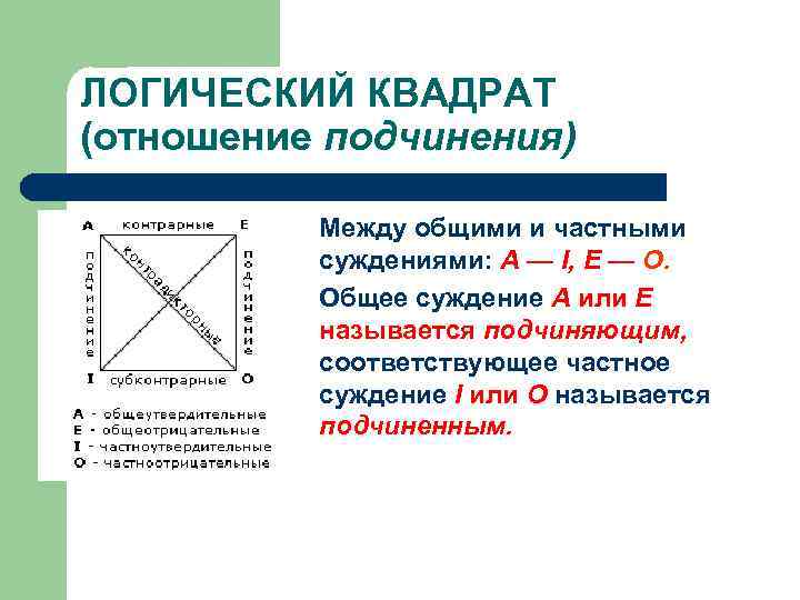 ЛОГИЧЕСКИЙ КВАДРАТ (отношение подчинения) l l Между общими и частными суждениями: А — I,