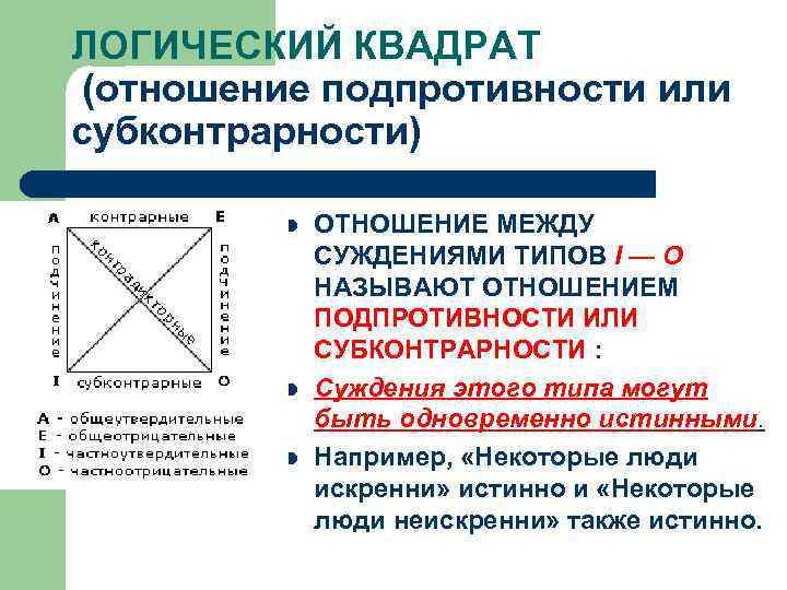 ЛОГИЧЕСКИЙ КВАДРАТ (отношение подпротивности или субконтрарности) l l l ОТНОШЕНИЕ МЕЖДУ СУЖДЕНИЯМИ ТИПОВ I
