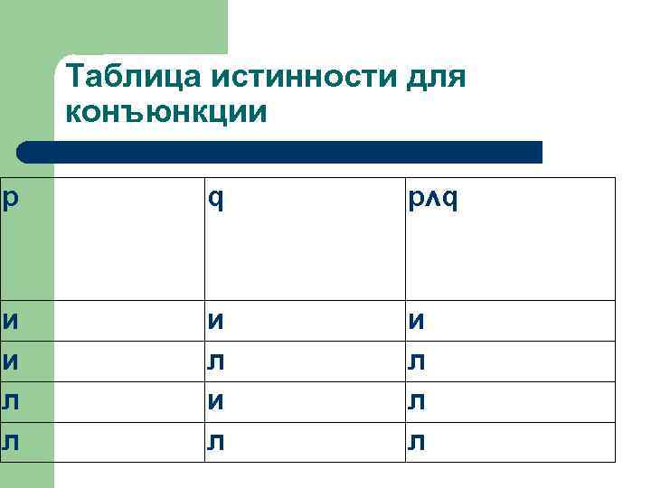 Таблица истинности для конъюнкции р q рᴧq и и л л и л и