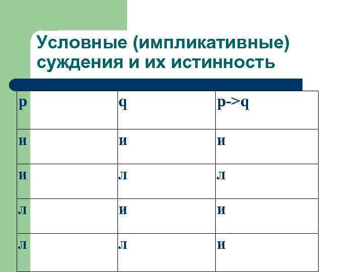 Условные (импликативные) суждения и их истинность р q p->q и и л л л