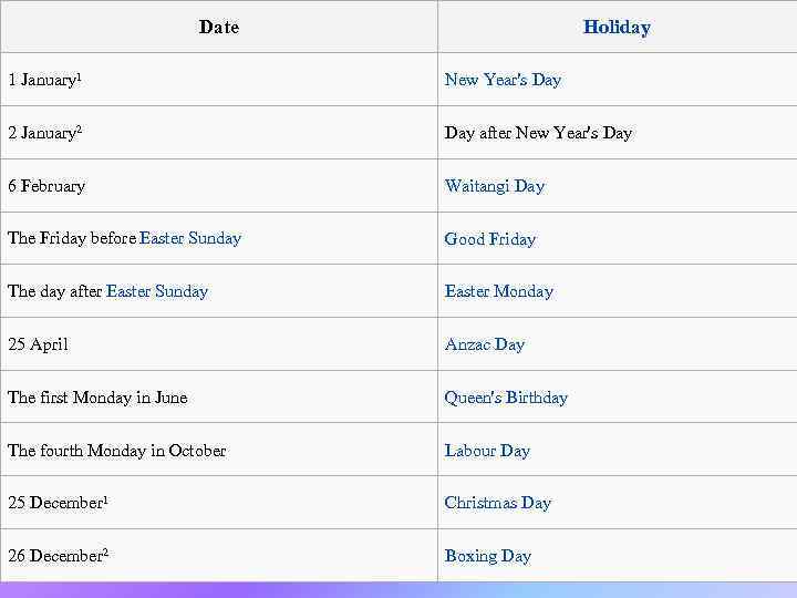 Date Holiday 1 January 1 New Year's Day 2 January 2 Day after New