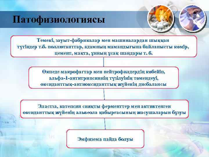 Патофизиологиясы Темекі, зауыт-фабрикалар мен машиналардан шыққан түтіндер т. б. поллютанттар, адамның мамандығына байланысты көмір,