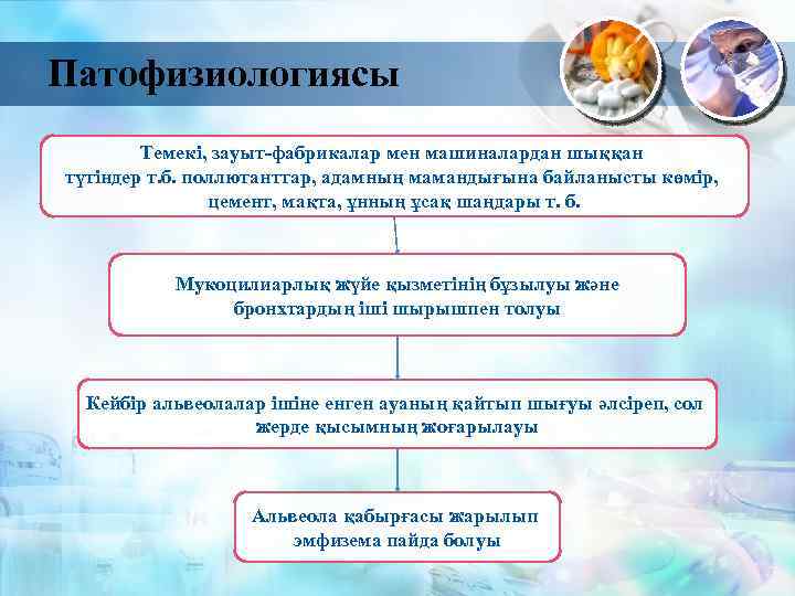 Патофизиологиясы Темекі, зауыт-фабрикалар мен машиналардан шыққан түтіндер т. б. поллютанттар, адамның мамандығына байланысты көмір,