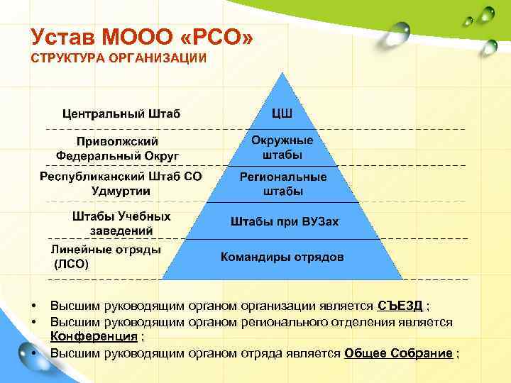 Устав МООО «РСО» СТРУКТУРА ОРГАНИЗАЦИИ • • • Высшим руководящим органом организации является СЪЕЗД