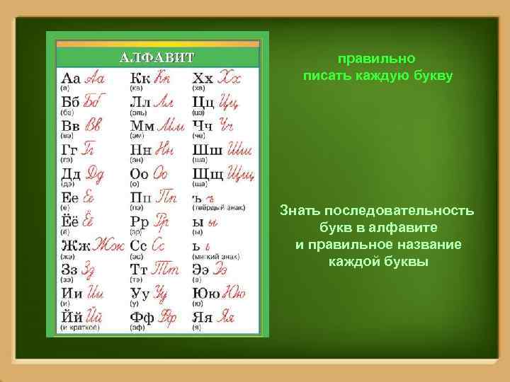 правильно писать каждую букву Знать последовательность букв в алфавите и правильное название каждой буквы