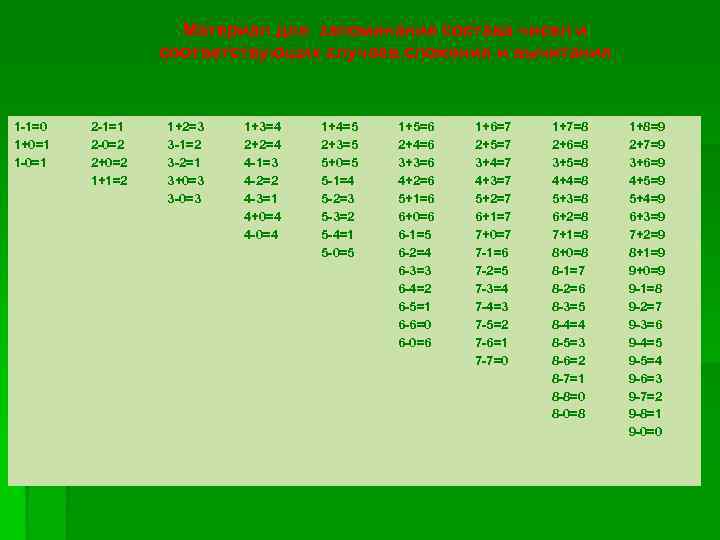 Материал для запоминания состава чисел и соответствующих случаев сложения и вычитания 1 -1=0 1+0=1
