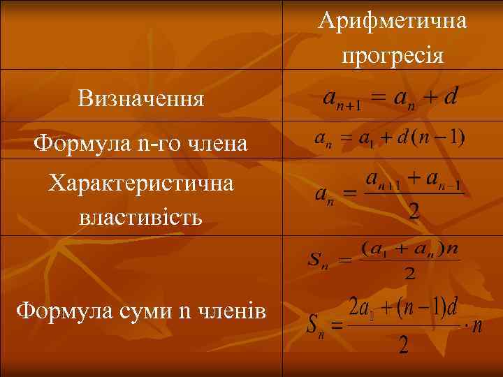 Арифметична прогресія Визначення Формула n-го члена Характеристична властивість Формула суми n членів 