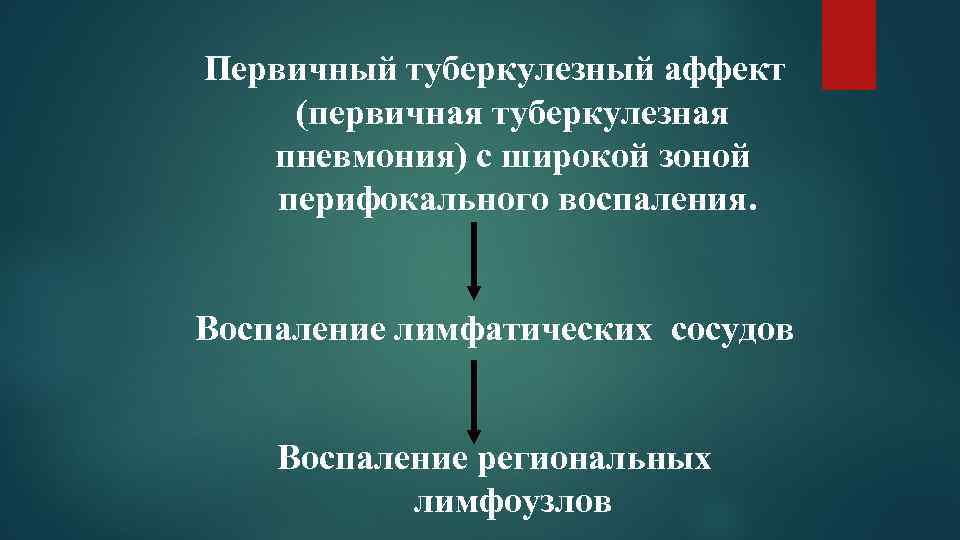 Первичный туберкулезный аффект (первичная туберкулезная пневмония) с широкой зоной перифокального воспаления. Воспаление лимфатических сосудов