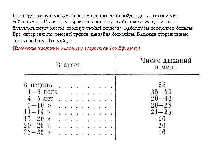 Балаларда оттегіге қажеттілік өте жоғары, яғни бойдың , ағзаның өсуімен байланысты. Өкпенің гипервентиляцияынада байланыты.