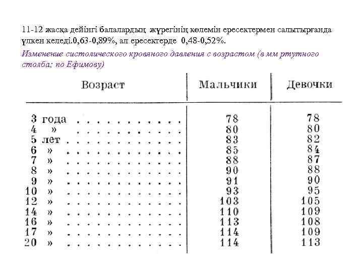 11 -12 жасқа дейінгі балалардың жүрегінің көлемін ересектермен салытырғанда үлкен келеді. 0, 63 -0,