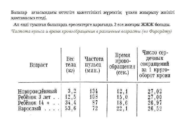 Балалар ағзасындағы оттегіге қажеттілікті жүректің үлкен жиырылу жиілігі қамтамасыз етеді. Ал енді туылған балаларда