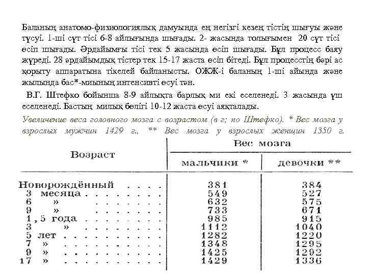 Баланың анатомо-физиологиялық дамуында ең негізгі кезең тістің шығуы және түсуі. 1 -ші сүт тісі