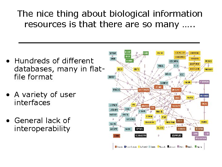 The nice thing about biological information resources is that there are so many ….
