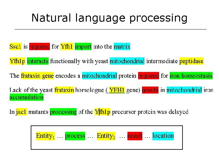 Natural language processing 