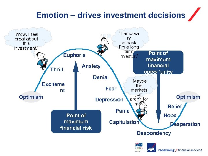 Emotion – drives investment decisions ‘Tempora ‘Wow, I feel ry setback. I’m a long