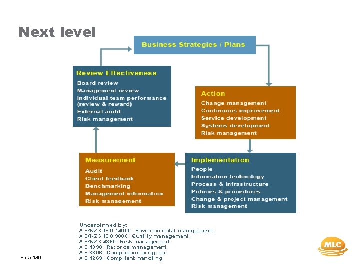 Next level Slide 139 