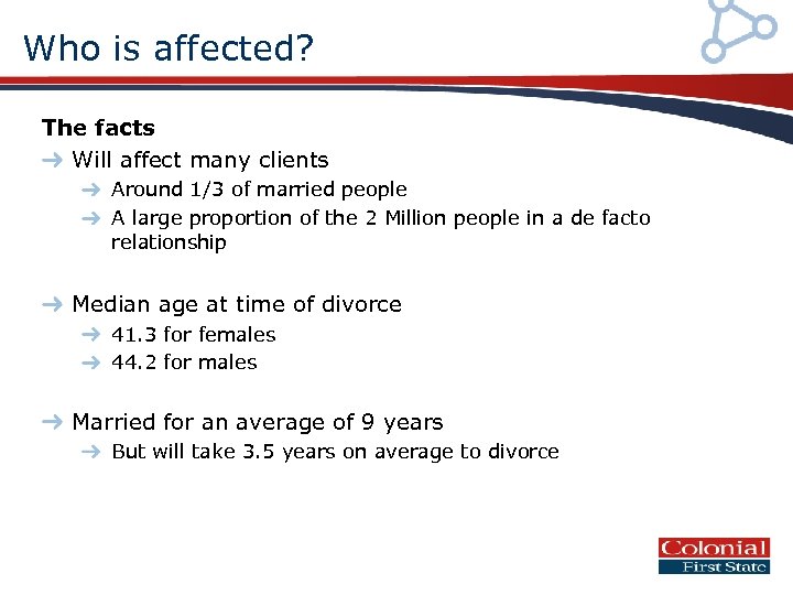 Who is affected? The facts Will affect many clients Around 1/3 of married people