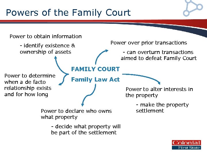 Powers of the Family Court Power to obtain information - identify existence & ownership