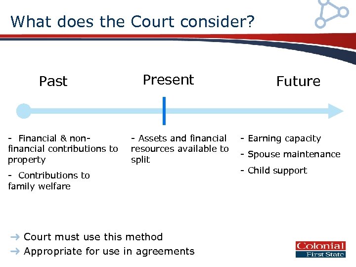 What does the Court consider? Past - Financial & nonfinancial contributions to property -