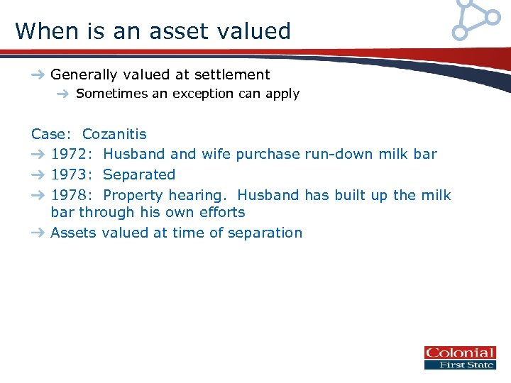When is an asset valued Generally valued at settlement Sometimes an exception can apply