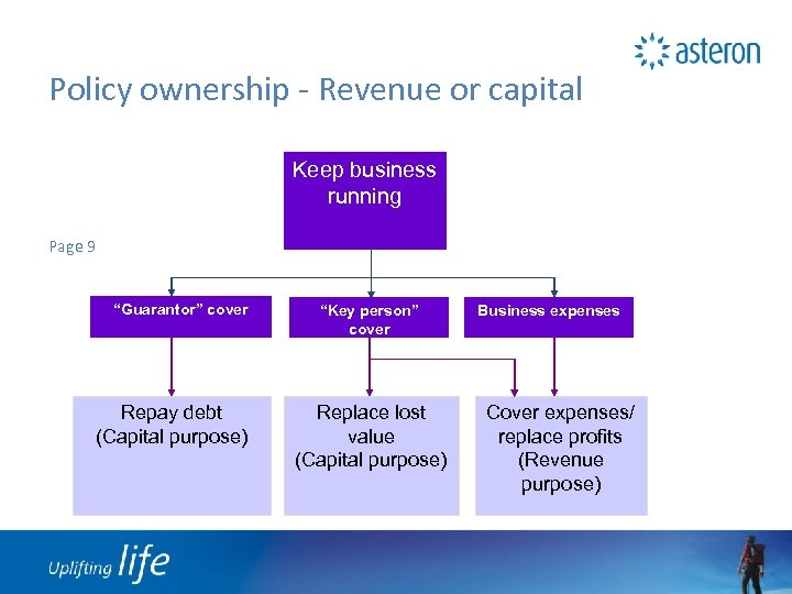 Policy ownership - Revenue or capital Keep business running Page 9 “Guarantor” cover Repay