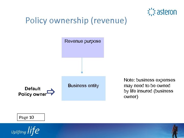 Policy ownership (revenue) Revenue purpose Default Policy owner Page 10 Business entity Note: business