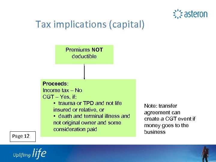 Tax implications (capital) Premiums NOT deductible Proceeds: Income tax – No CGT – Yes,