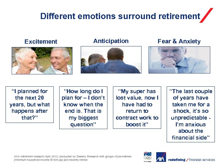 Different emotions surround retirement Excitement “I planned for the next 20 years, but what