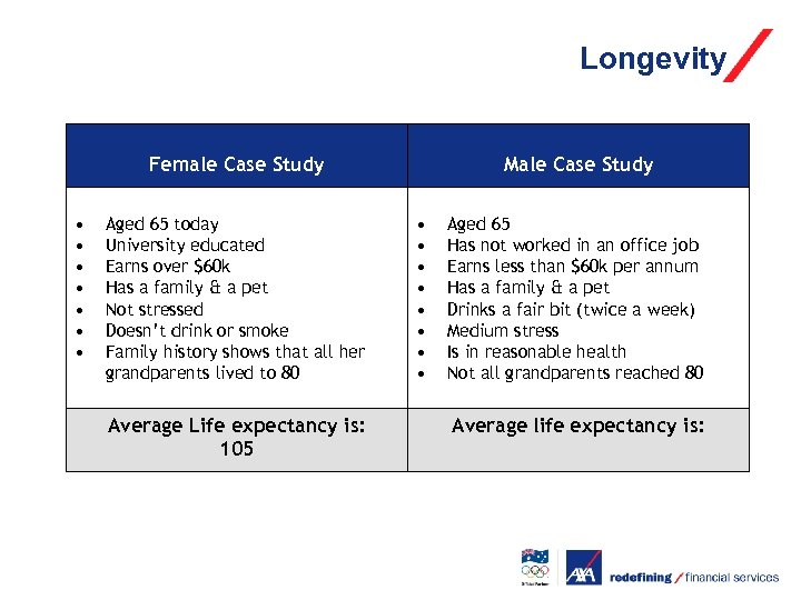 Longevity Female Case Study • • Aged 65 today University educated Earns over $60
