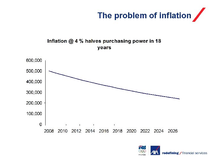 The problem of inflation 