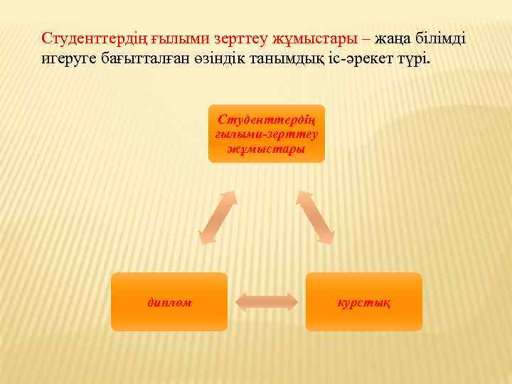 Студенттердің ғылыми зерттеу жұмыстары – жаңа білімді игеруге бағытталған өзіндік танымдық іс-әрекет түрі. Студенттердің