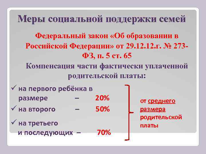 Меры социальной поддержки семей Федеральный закон «Об образовании в Российской Федерации» от 29. 12.