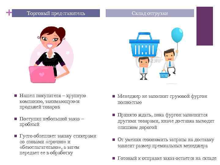 + Торговый представитель n Нашел покупателя – крупную компанию, занимающуюся продажей товаров n Поступил