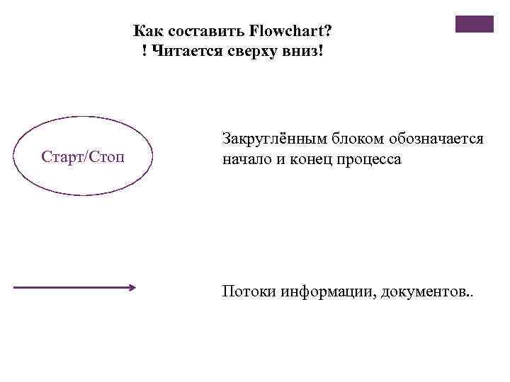 Как составить Flowchart? ! Читается сверху вниз! Старт/Стоп Закруглённым блоком обозначается начало и конец