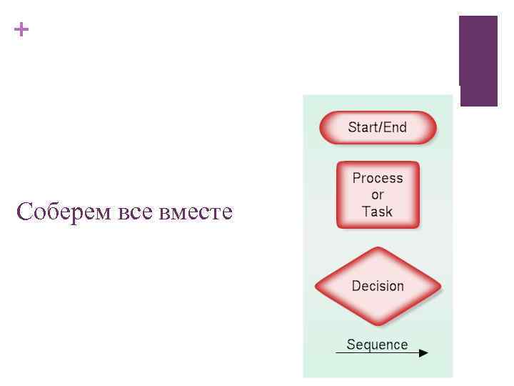 + Соберем все вместе 