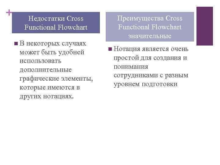 + Недостатки Cross Functional Flowchart n В некоторых случаях может быть удобней использовать дополнительные