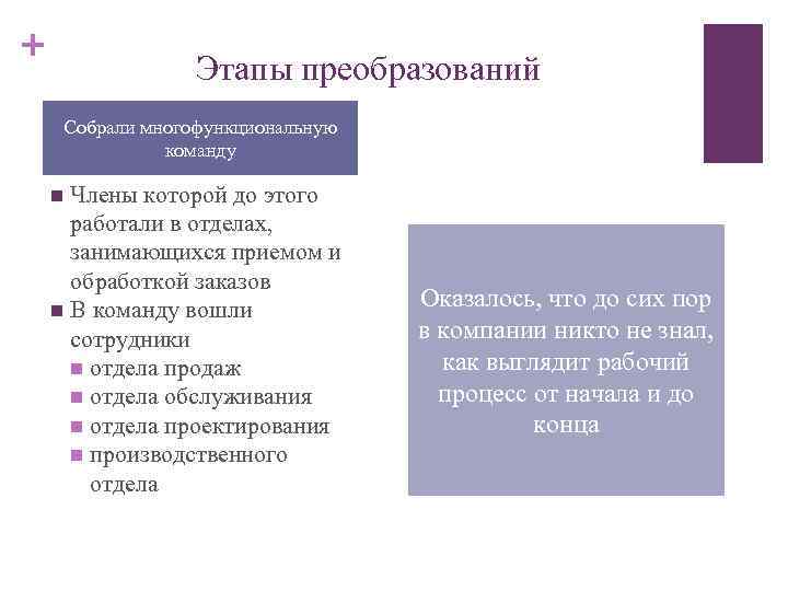 + Этапы преобразований Собрали многофункциональную команду Члены которой до этого работали в отделах, занимающихся