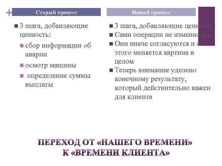 + Старый процесс n 3 шага, добавляющие ценность: n сбор информации об аварии n