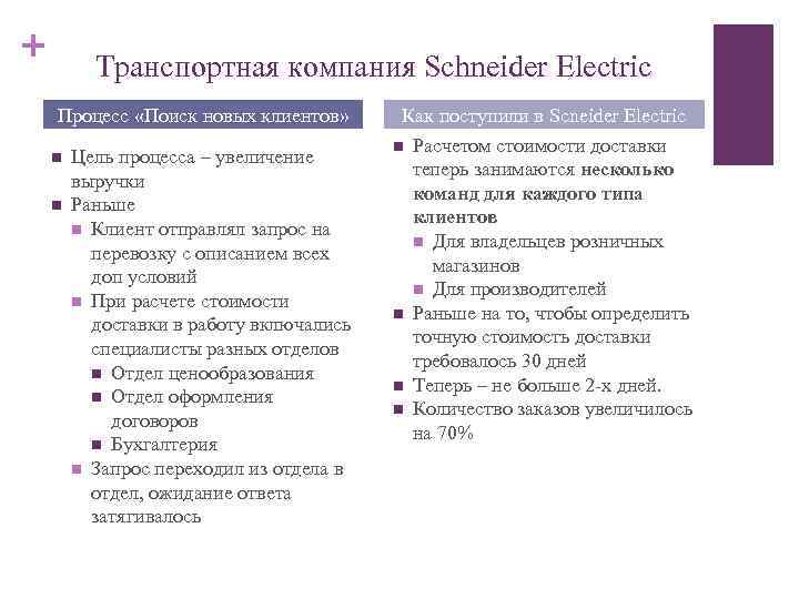 + Транспортная компания Schneider Electric Процесс «Поиск новых клиентов» n n Цель процесса –