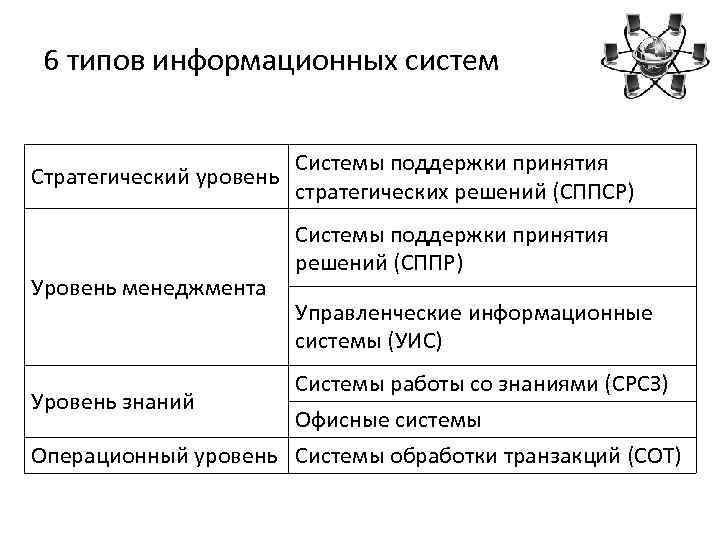 Виды систем помощи