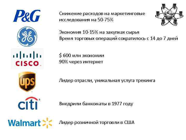 Снижение расходов на маркетинговые исследования на 50 -75% Экономия 10 -15% на закупках сырья