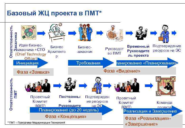 Управление it проектами книги