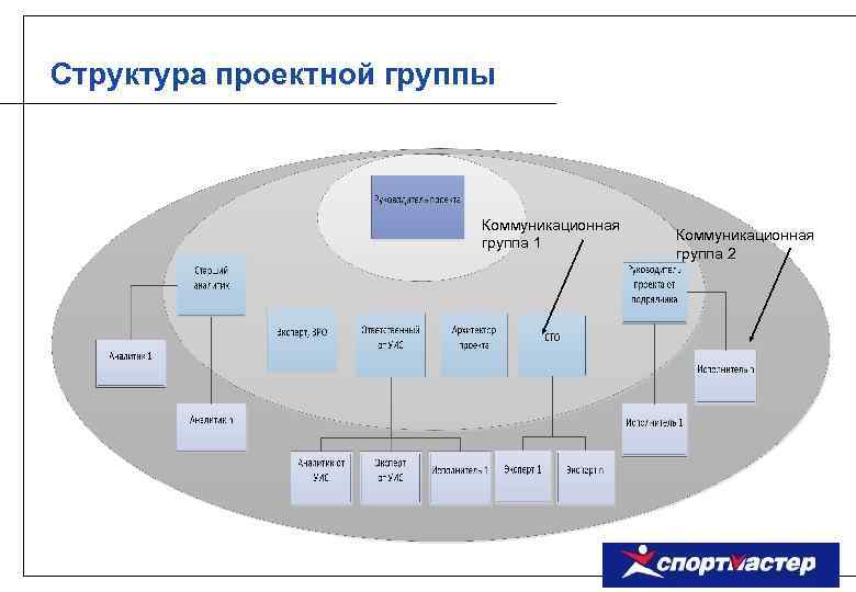 Путь it менеджера управление проектной средой и it проектами